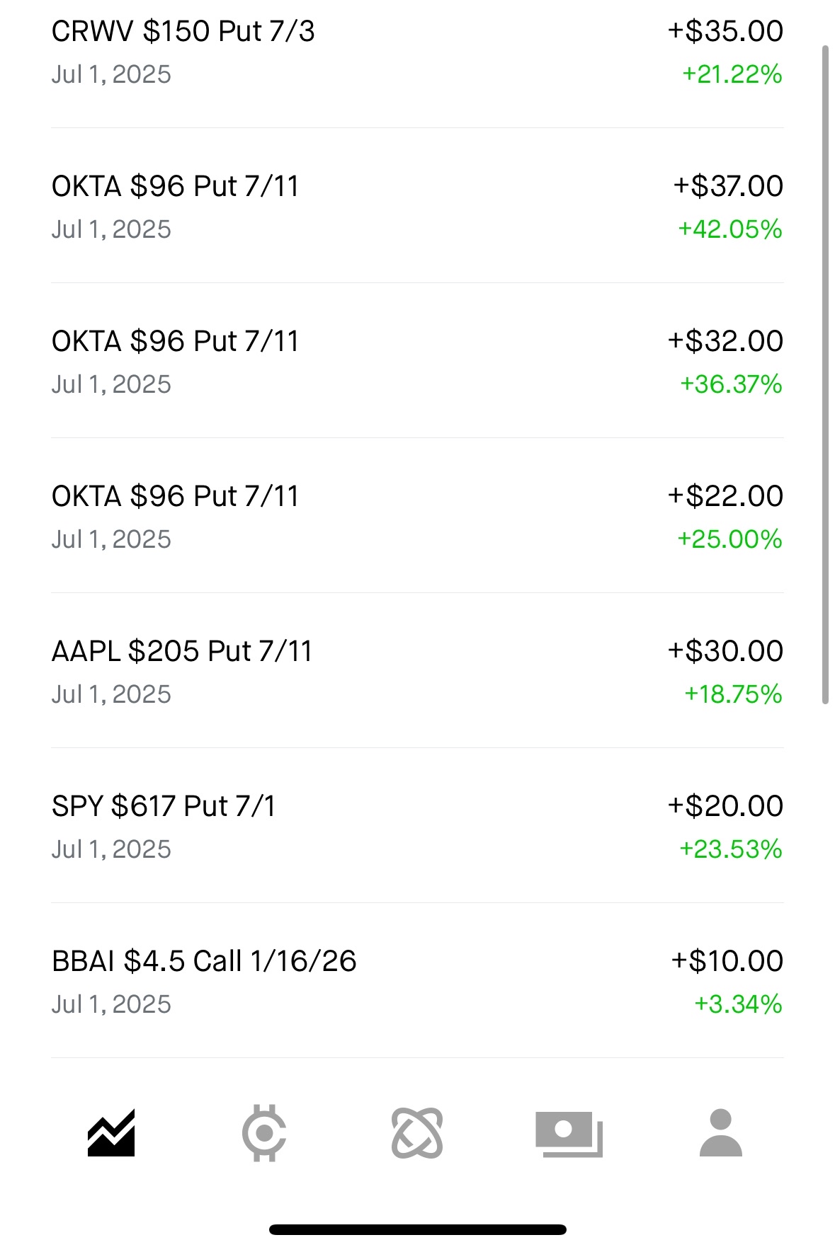 Profit Example 10