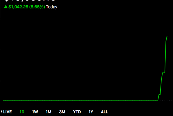 Profit Example 11