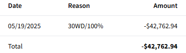 Profit Example 3