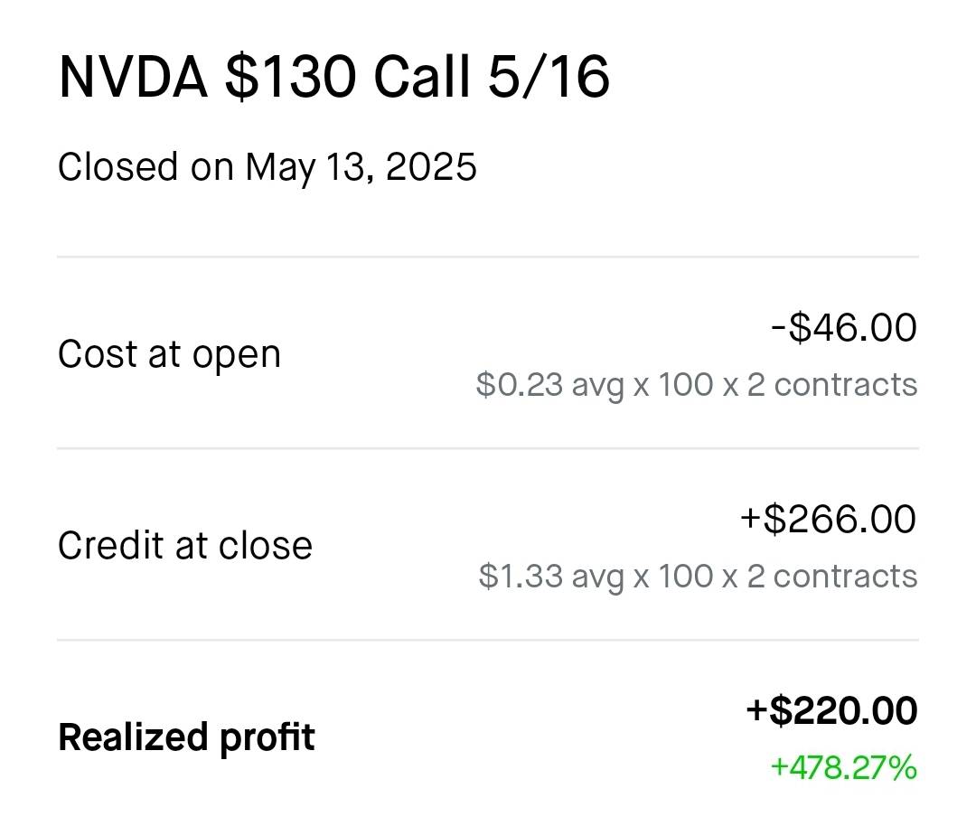 Profit Example 5