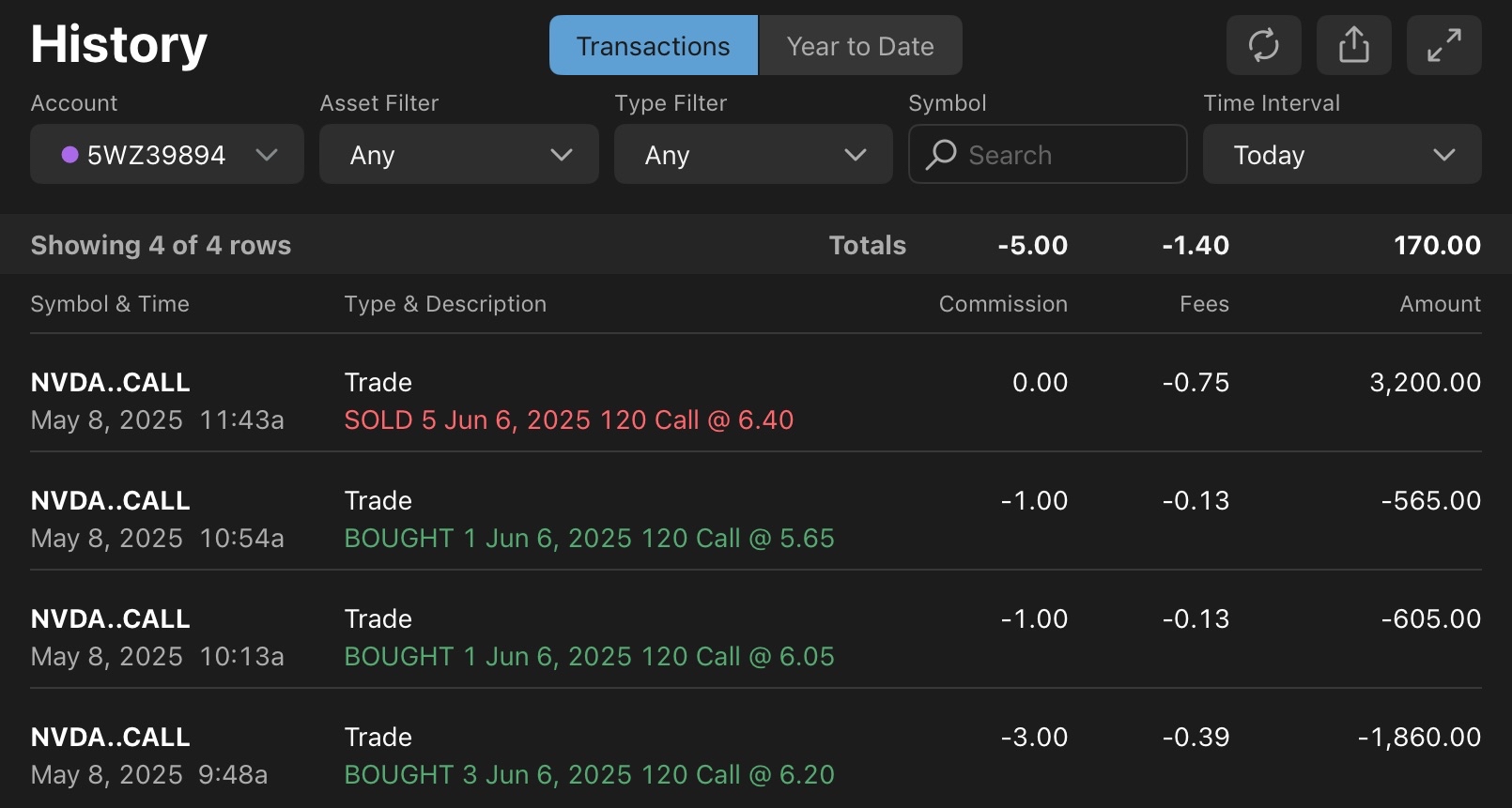 Profit Example 6