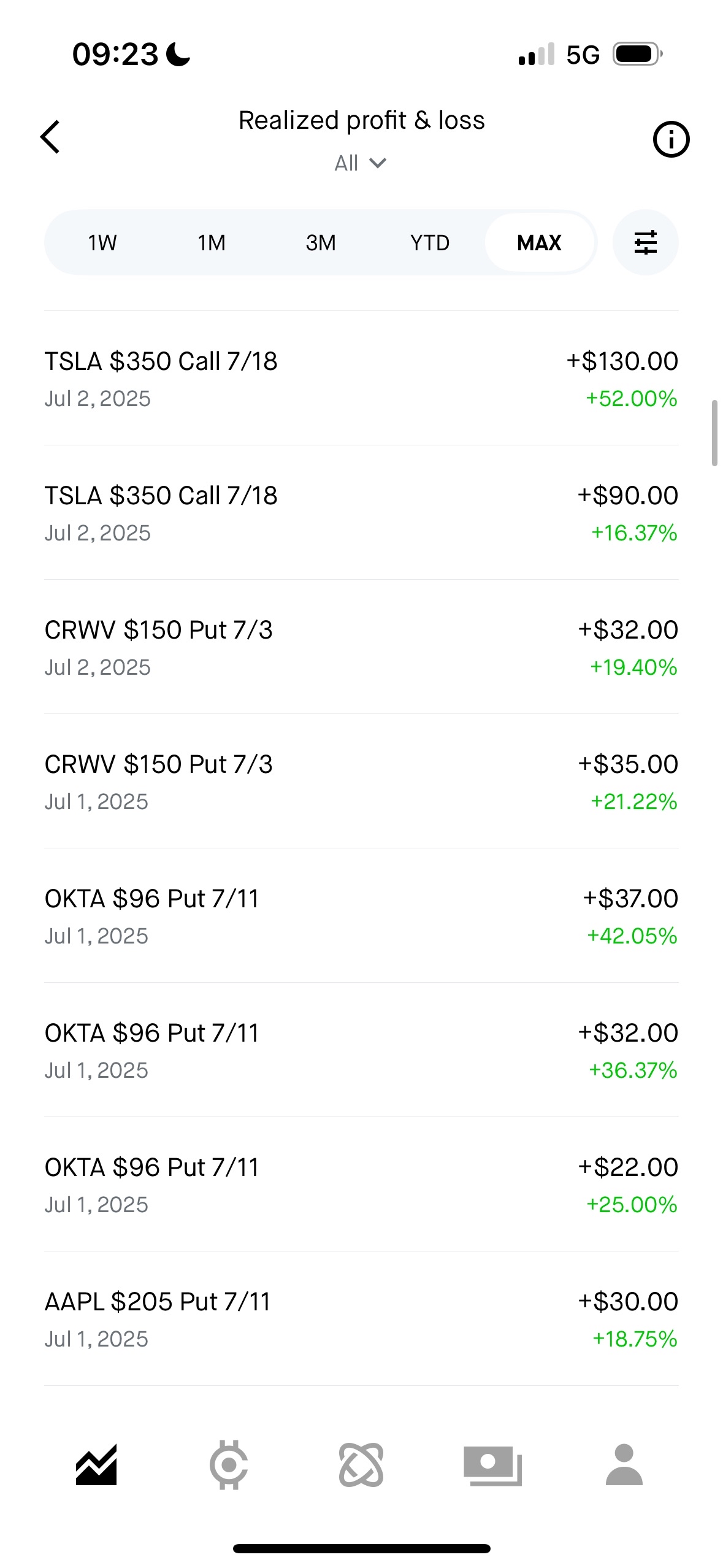 Profit Example 9